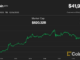 Total cryptocurrency market capitalization rose to $1.52 trillion Monday (TradingView)