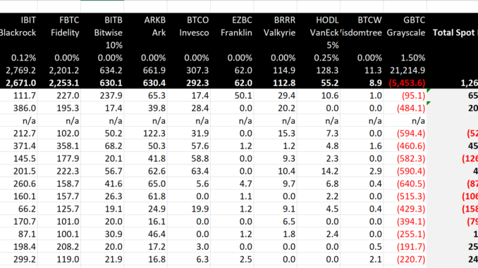 Bitcoin Spot ETF Flow - Day 13