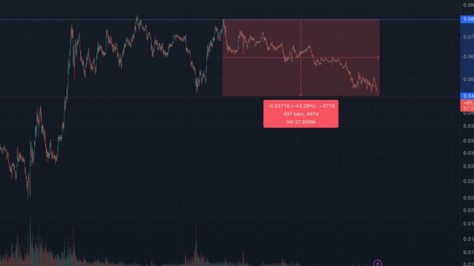 BTC dominance (TradingView)