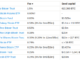 Bitcoin ETF fee war