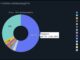Ethereum exit queue