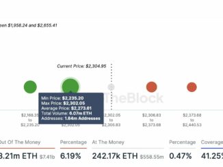 Ethereum On-Chain Support & Resistance