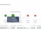 Ethereum On-Chain Support & Resistance