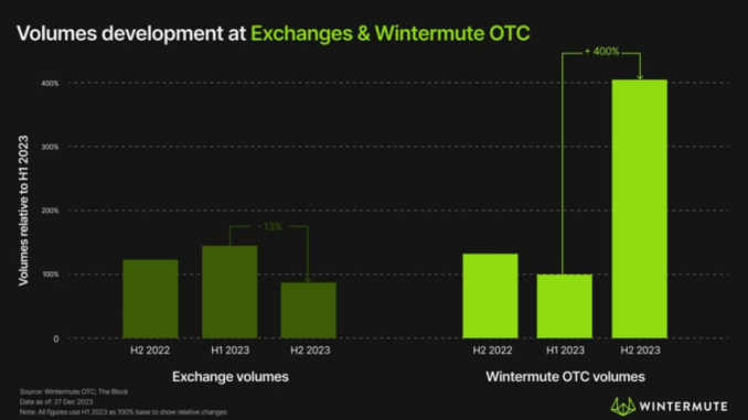 Tyler Spalding, CEO / Co-Founder, Flexa, 2Chainz and Zack Seward, Deputy Editor-in-Chief, CoinDesk