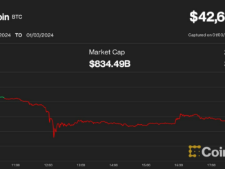 Crypto derivatives liquidations soared Wednesday, exacerbating the decline in prices. (CoinGlass)