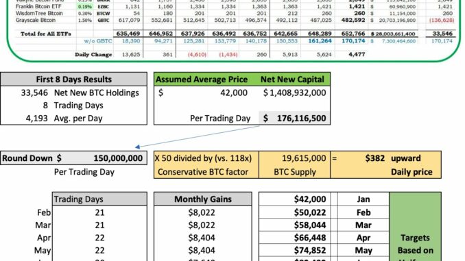 Bitcoin price prediction based on ETF inflows
