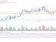 Bitcoin price