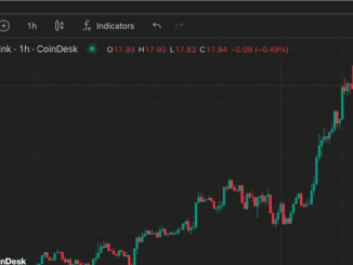 LINK's price chart. (CoinDesk)