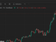 LINK's price chart. (CoinDesk)