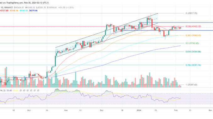 Bitcoin price