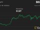 (Swissblock)