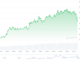 Bitcoin On The Brink, Price Soars Above $68,000