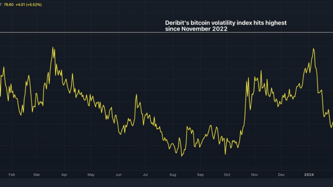 Deribit open interest. (Laevitas)