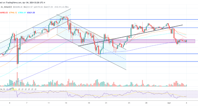 Bitcoin price