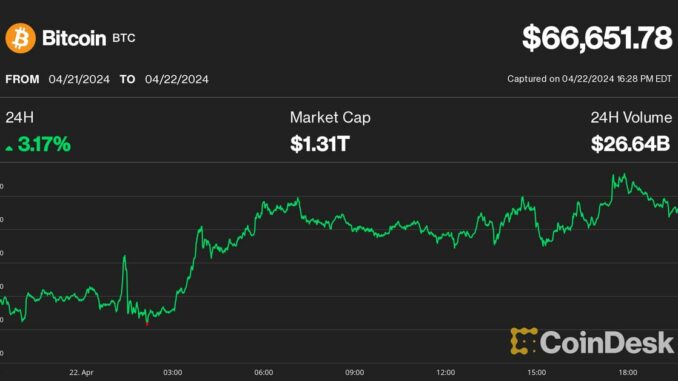 Funding rates have cooled substantially compared to last month (CoinGlass)