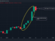 The dominance rate looks north, having broken out of a sideways consolidation. (TradingView/CoinDesk)