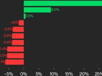performance by time period