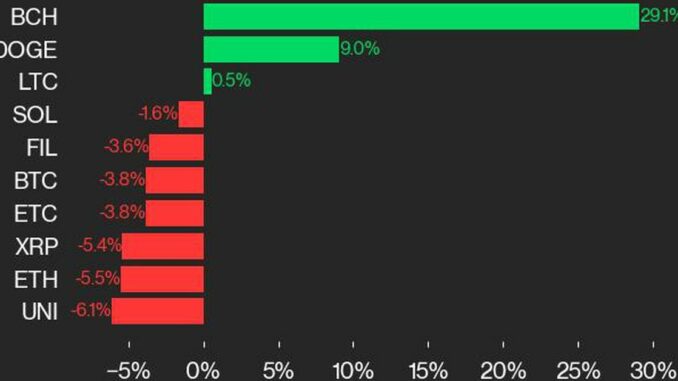 performance by time period