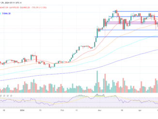 Bitcoin price