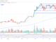 Bitcoin price