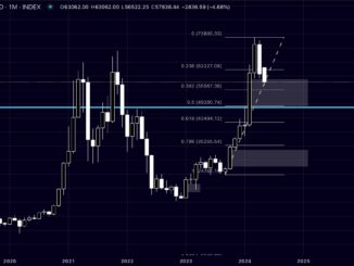 Bitcoin price analysis