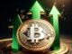US Bitcoin ETFs Achieve 3-Day Inflow Streak, Netting $303M on Wednesday