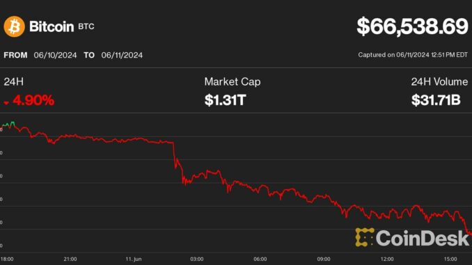 Crypto liquidations (CoinGlass)