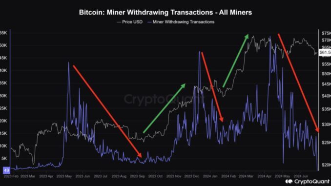 Bitcoin miner withdrawing transactions