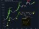 Bitcoin breakout M1 money supply