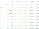 KAS futures open interest. (Coinglass)