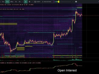 Bitcoin analysis