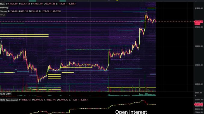Bitcoin analysis