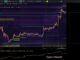 Bitcoin analysis