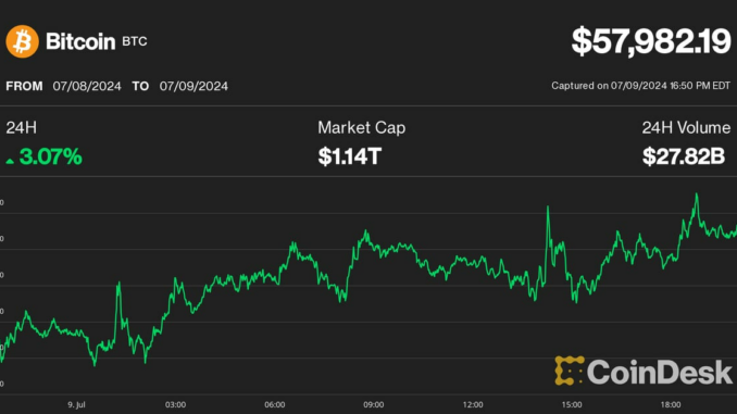 Leaders in the CoinDesk 20 on July 9 (CoinDesk)