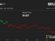 All of the CoinDesk Market Index sectors suffered losses, underscoring the broad weakness in crypto prices. (CoinDesk)