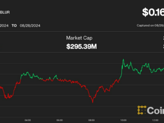 Search CoinDesk