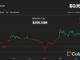Search CoinDesk