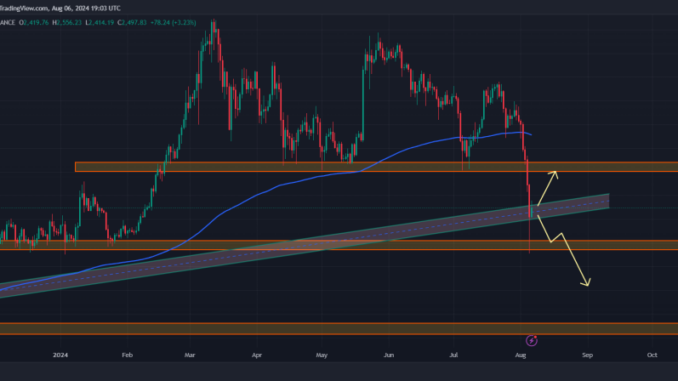 Buy or Sell Signal? Ethereum Whales Purchase $340 mln of ETH