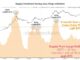 Supply Overheads During 2024 Chop-consolidation