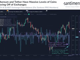 Ethereum & Tether Exchange Flow Balance