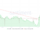 Will XRP Price Fall? Traders Book $8.25M in Profit