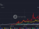 Top chains by stablecoin transfer volume. (Artemis)