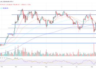 Bitcoin price