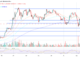 Bitcoin price