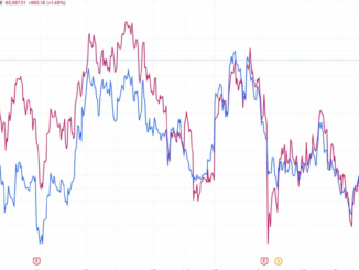 MSTR vs BTCUSD( TradingView)