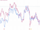 MSTR vs BTCUSD( TradingView)