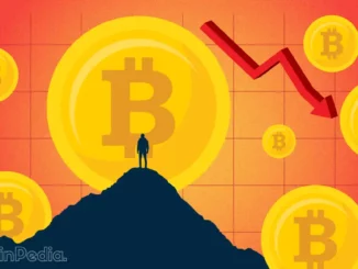 BTC Price Chart