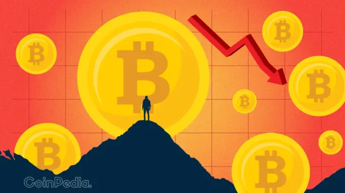 BTC Price Chart