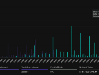 U.S. elections options: Distribution of open interest. (Deribit)