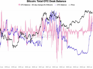 Bitcoin: Total OTC Desk Balance (CryptoQuant)